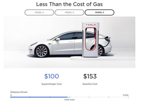 supercharger cost