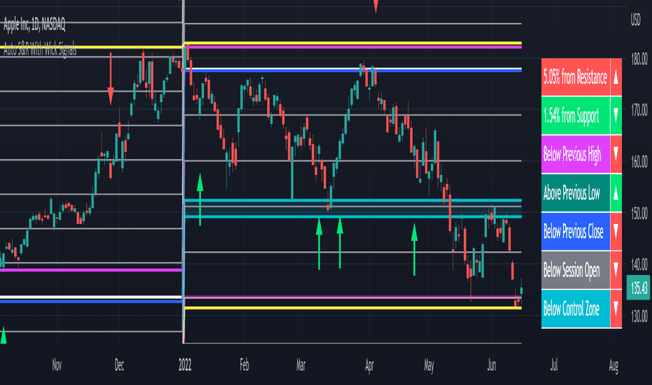 support and resistance indicator tradingview
