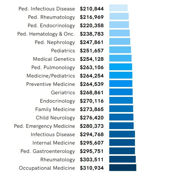 surgeon hourly rate