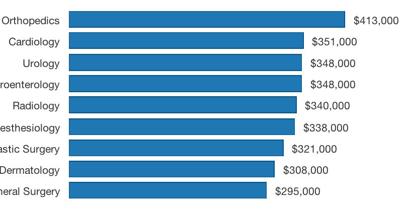 surgeon plastic salary