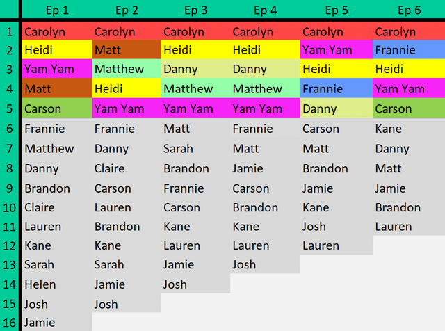 survivor 44 spoilers: boot list