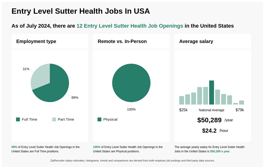 sutter health jobs