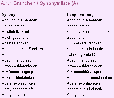 synonym auf deutsch