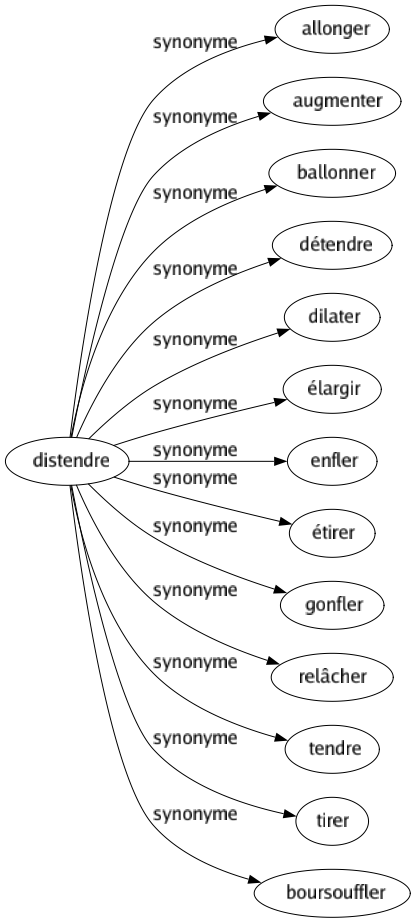 synonymes de descendre