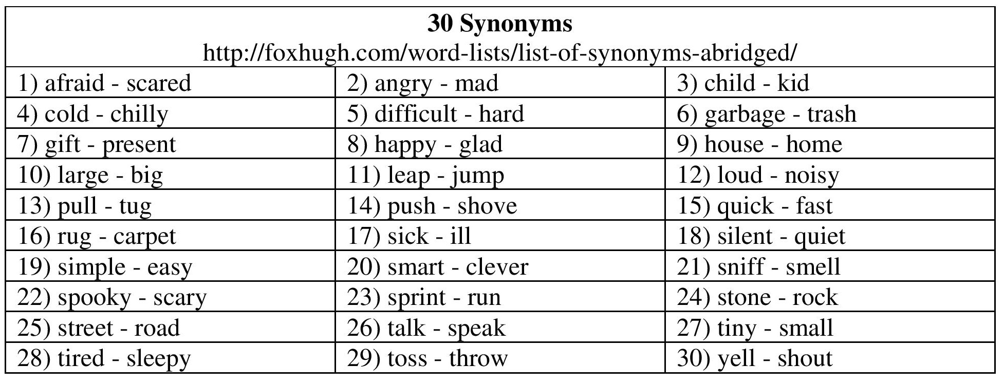 synonyms and acronyms