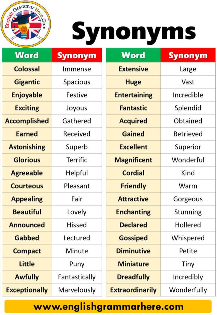 synonyms english