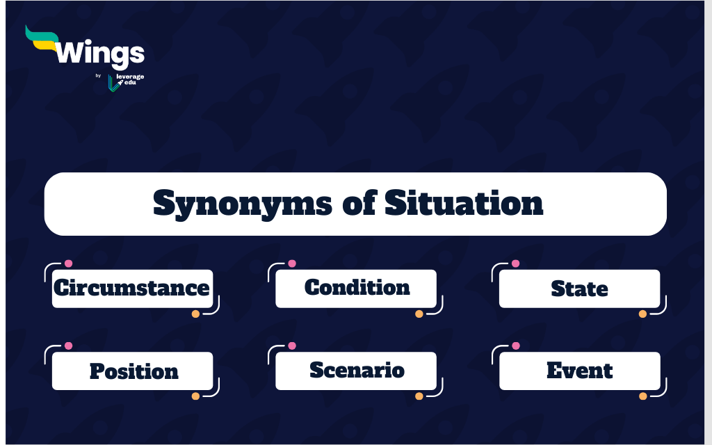 synonyms of situation