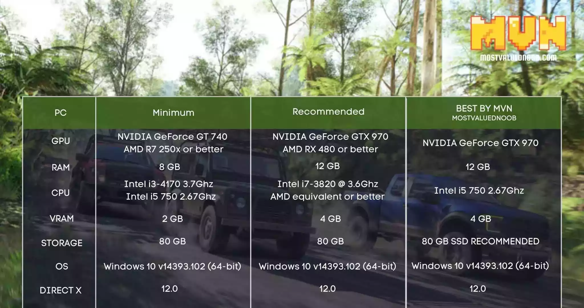 system requirements for forza horizon 3