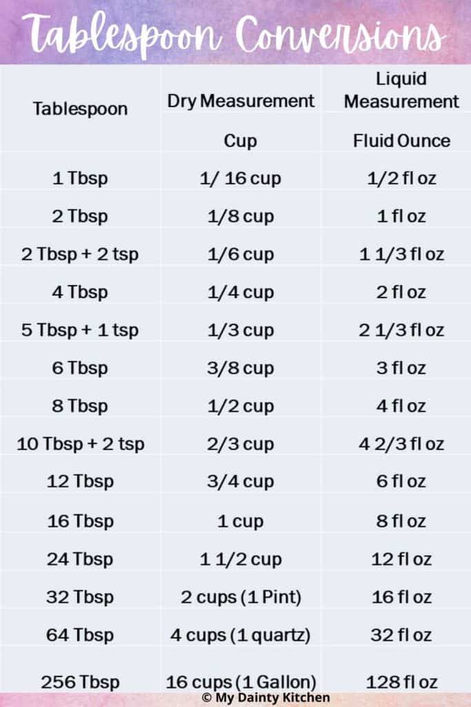 tbsp in 1/4 cup