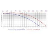 tc shockwave 250 gr ballistic chart