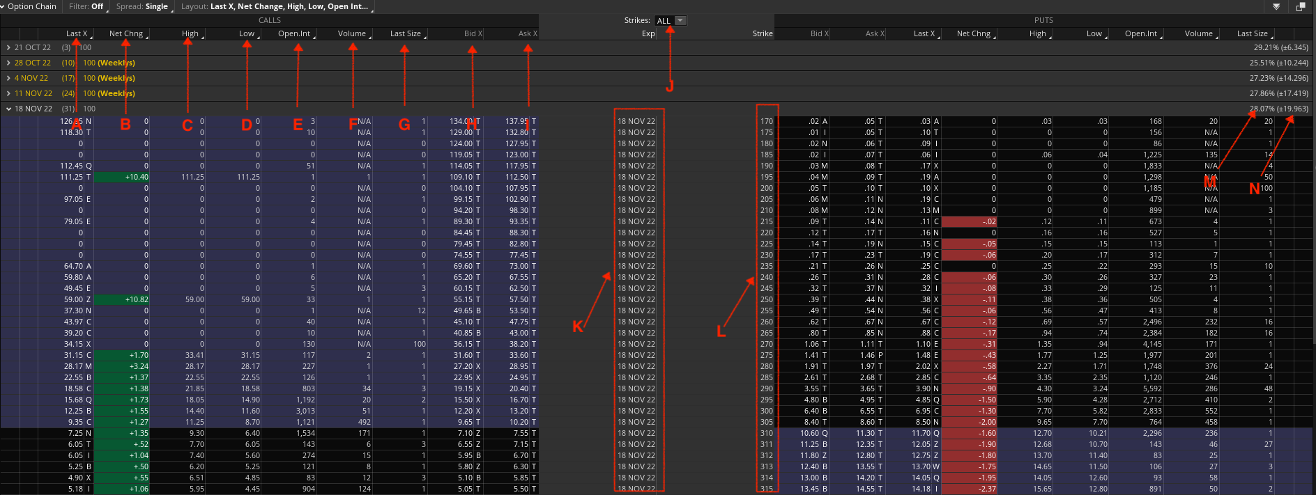 td option chain