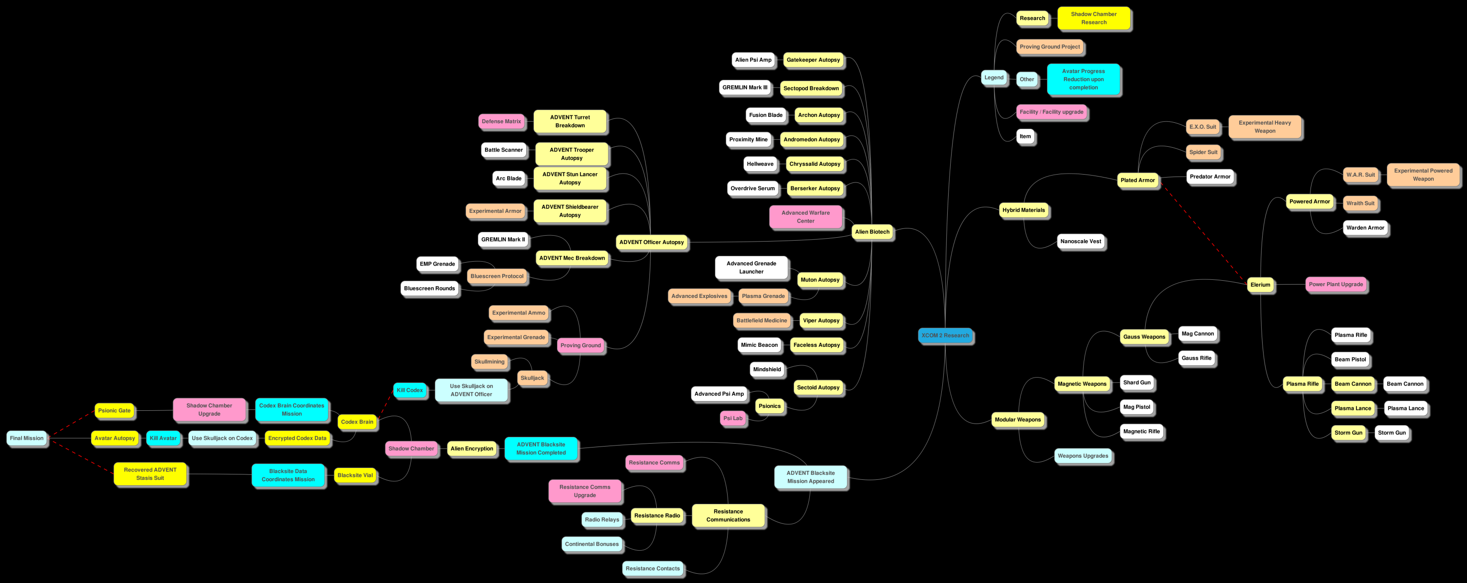 tech tree xcom 2