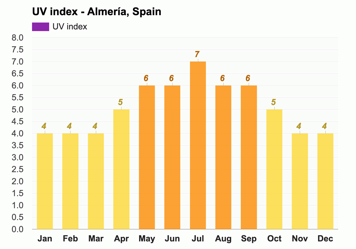 temperature in almeria in december