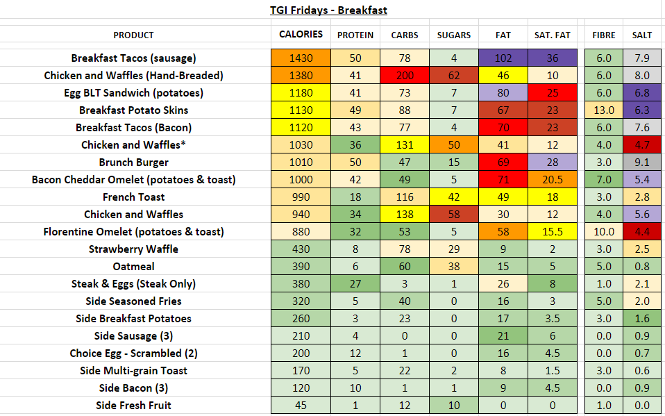 tgi fridays australia nutritional information