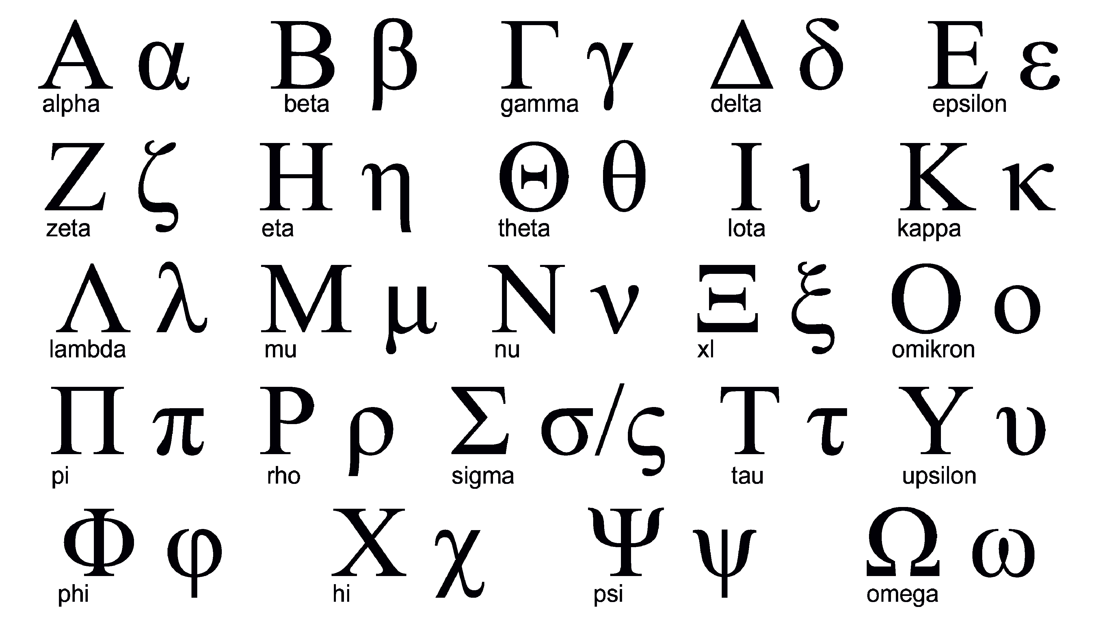the 10th letter of the greek alphabet