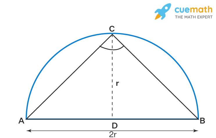 the area of the largest triangle that can be inscribed