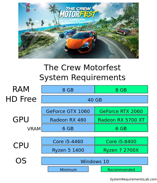 the crew 2 gb size pc