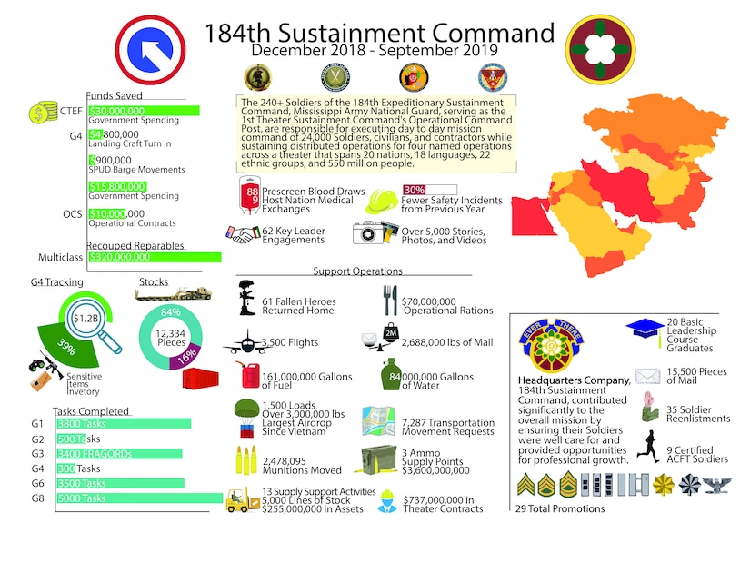 theater sustainment command