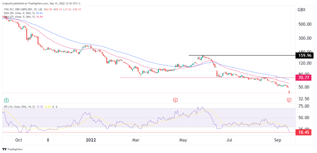 thg share price discussion