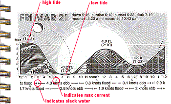 tide chart san francisco ocean beach