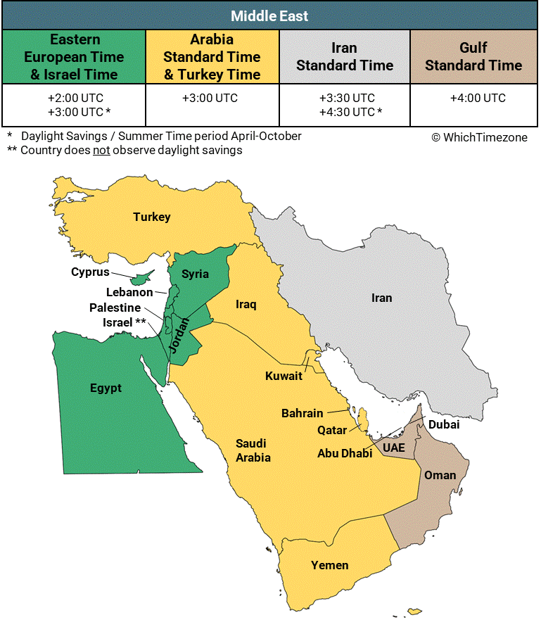 time zone arabia saudi