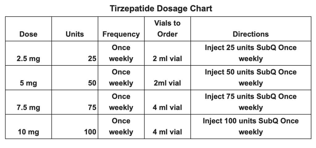 tirzepatide dosage chart