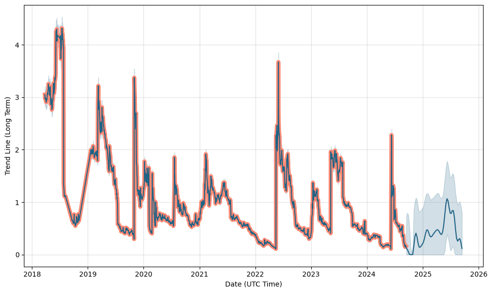 tonix stock forecast