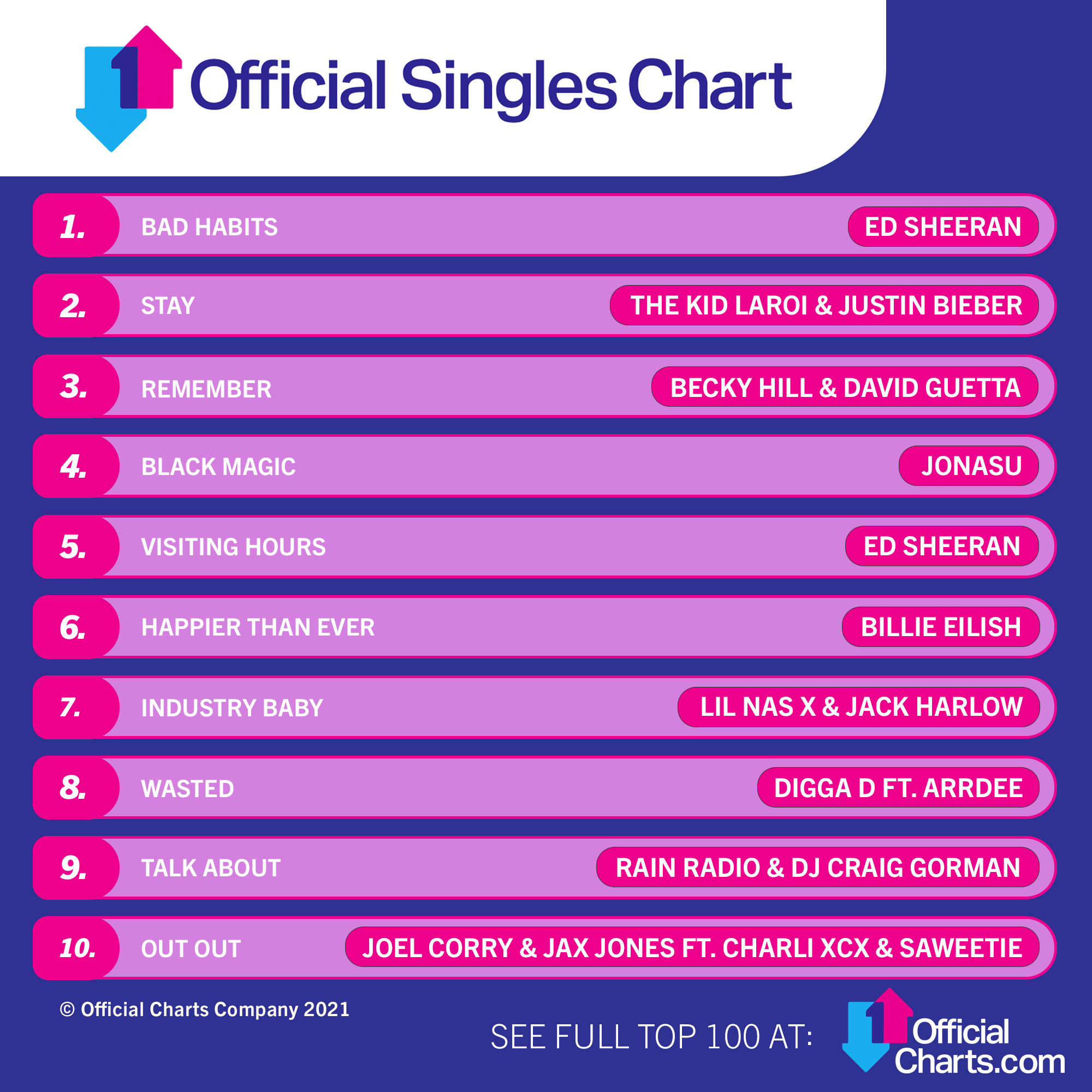 top 10 songs uk chart