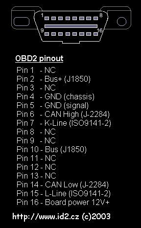 toyota obd2 pinout