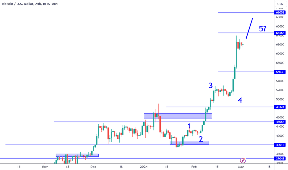 tradingview btcusd