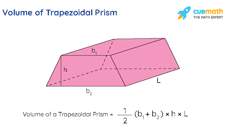 trapezium prism volume