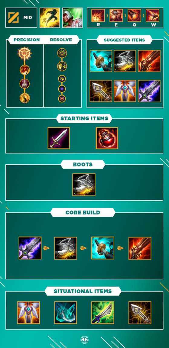 tristana build