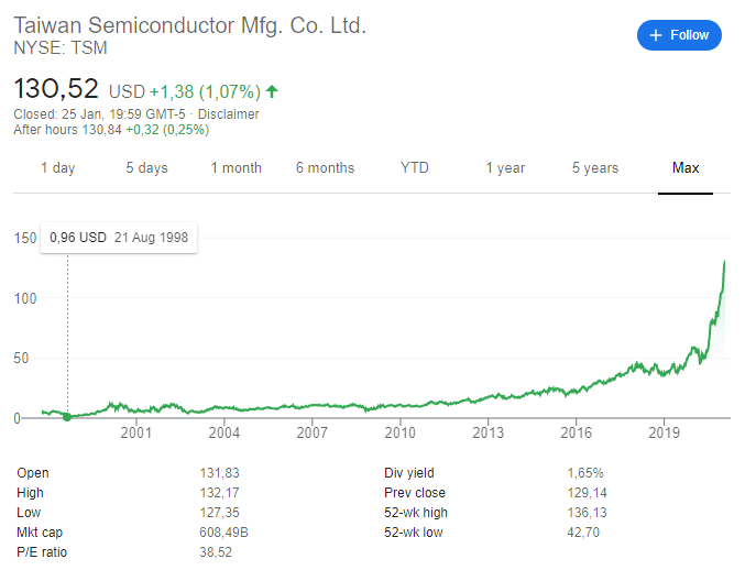 tsmc stock