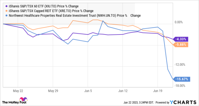 tsx: nwh.un