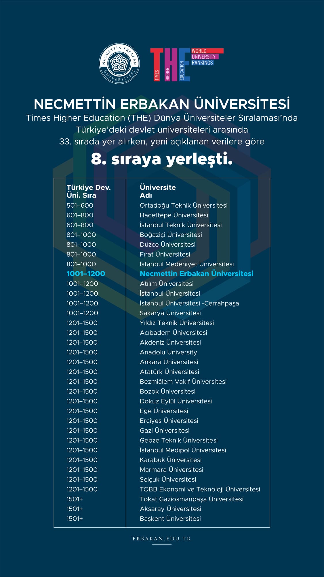 türkiye üniversite sıralamaları 2013