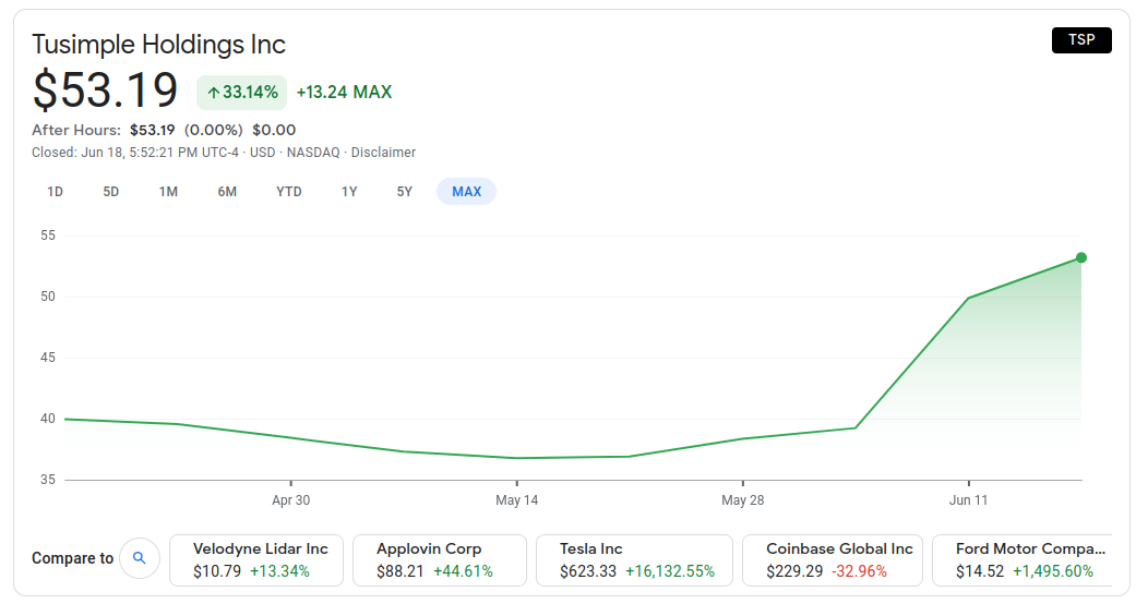 tusimple stock price today