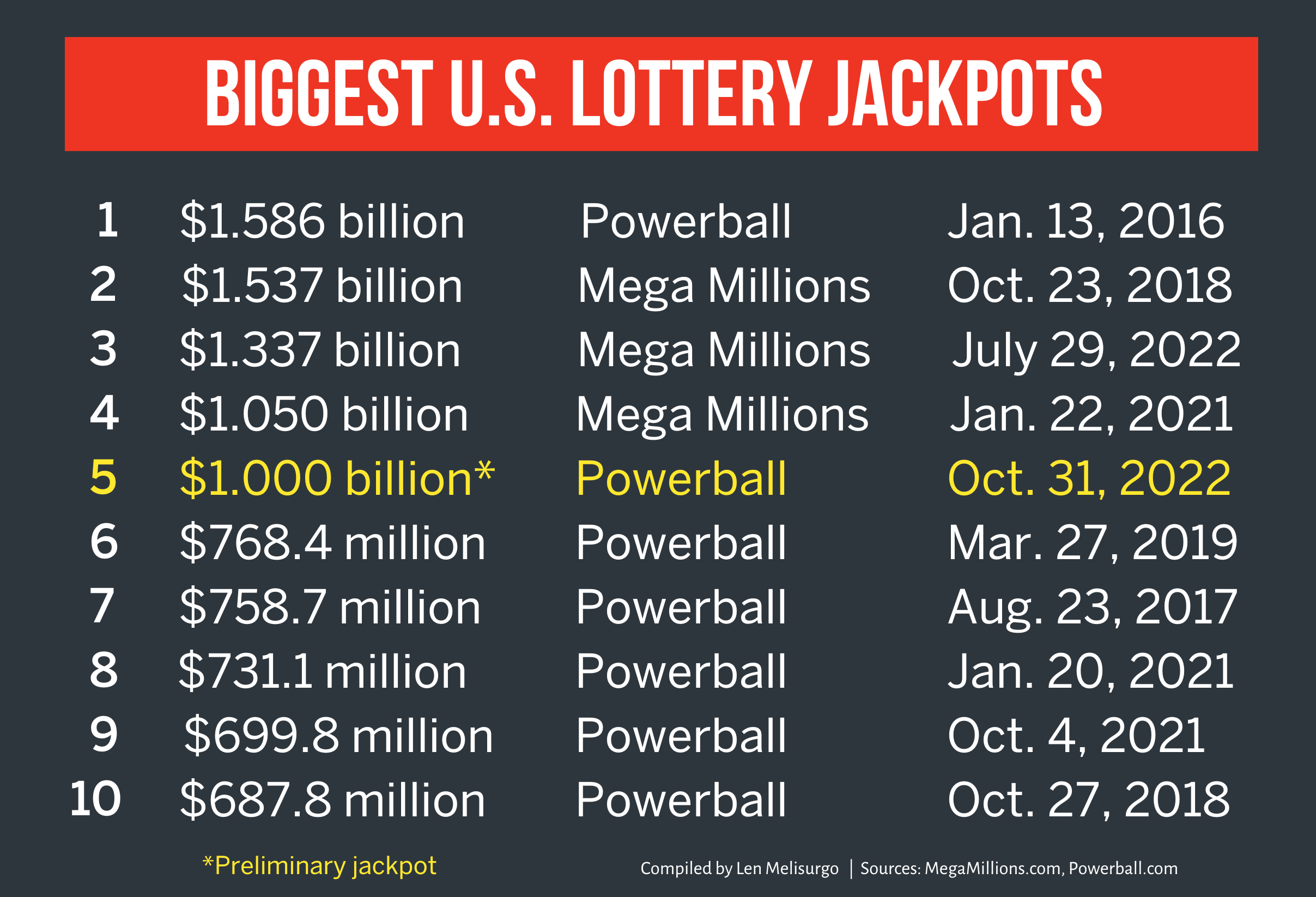 tv powerball