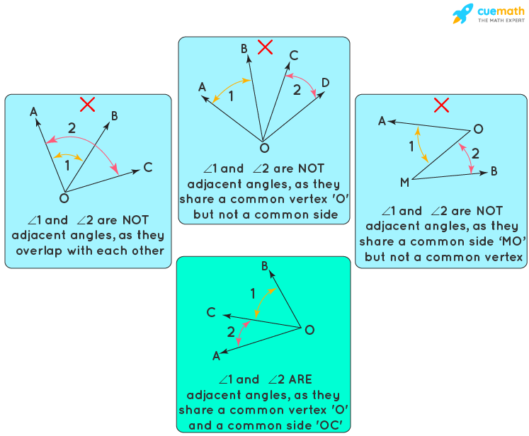 two pairs of adjacent angles