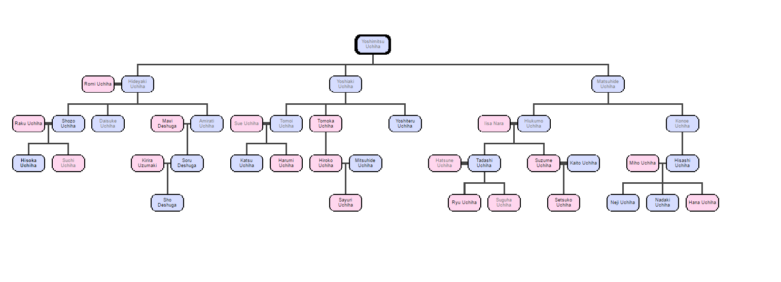 uchiha clan family tree