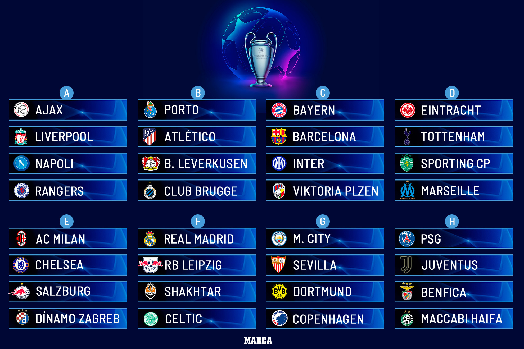 uefa champions league groups