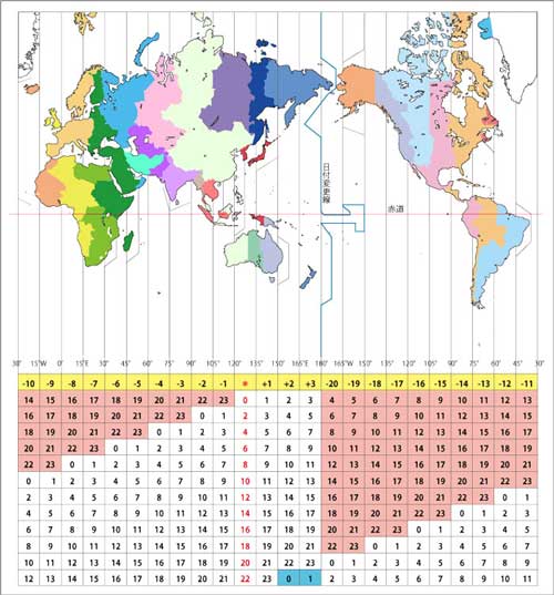 uk and japan time difference