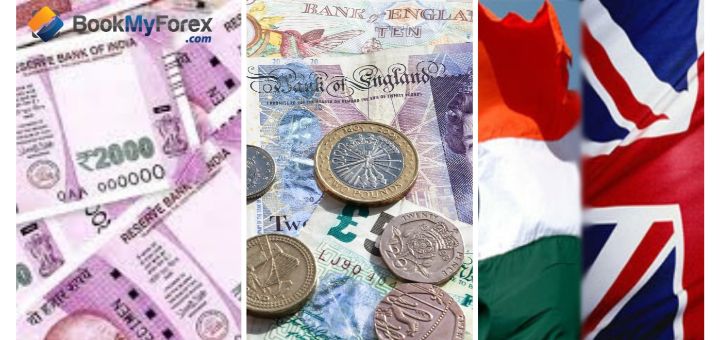 uk pound in indian rupees