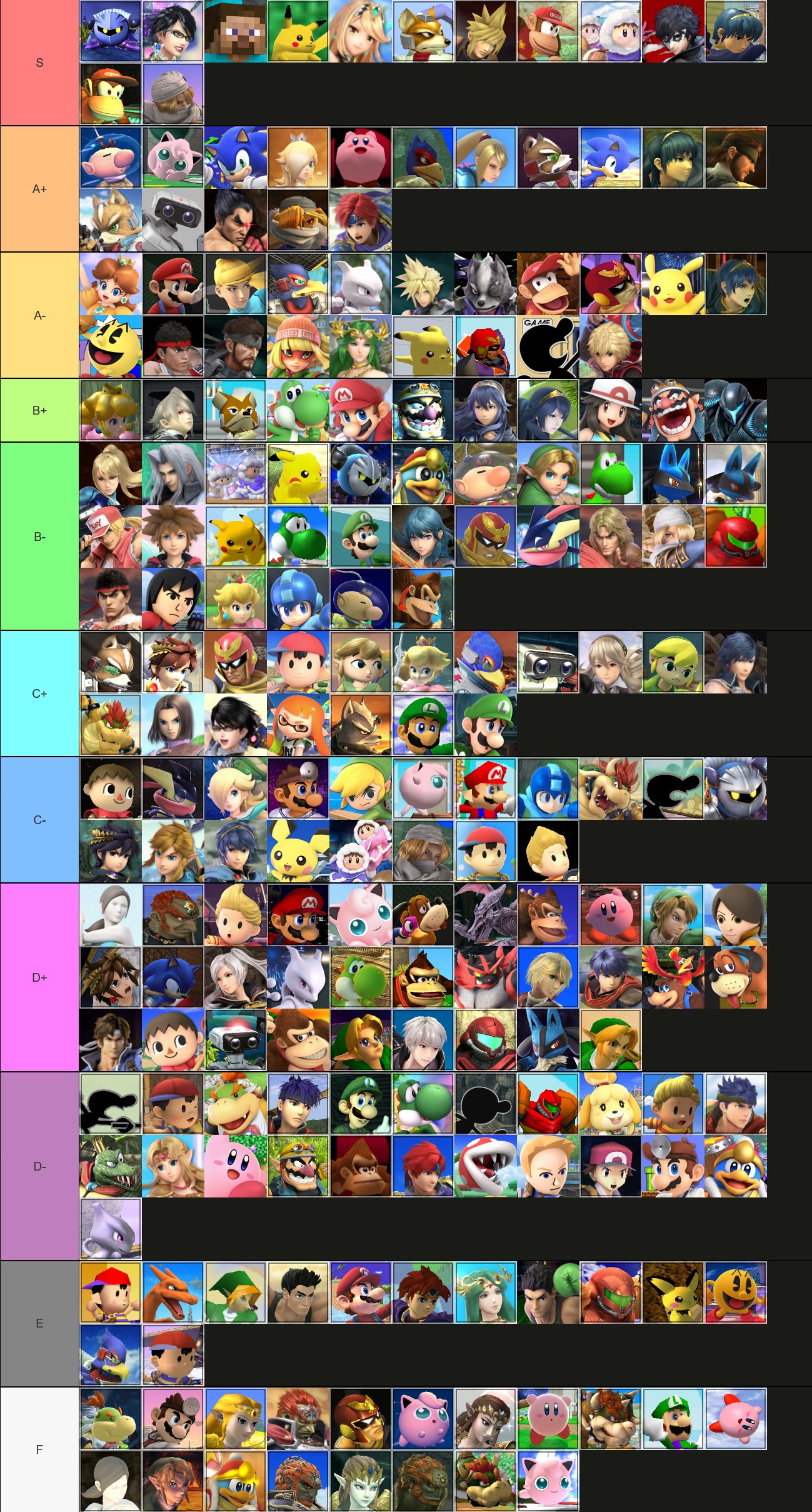 ultimate smash tier list