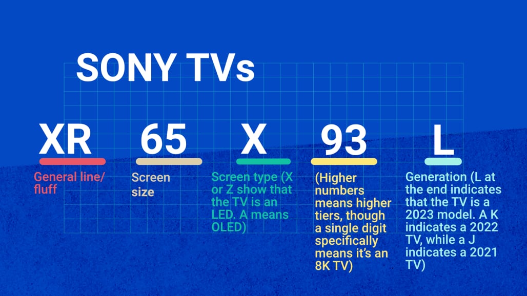 understanding sony tv models