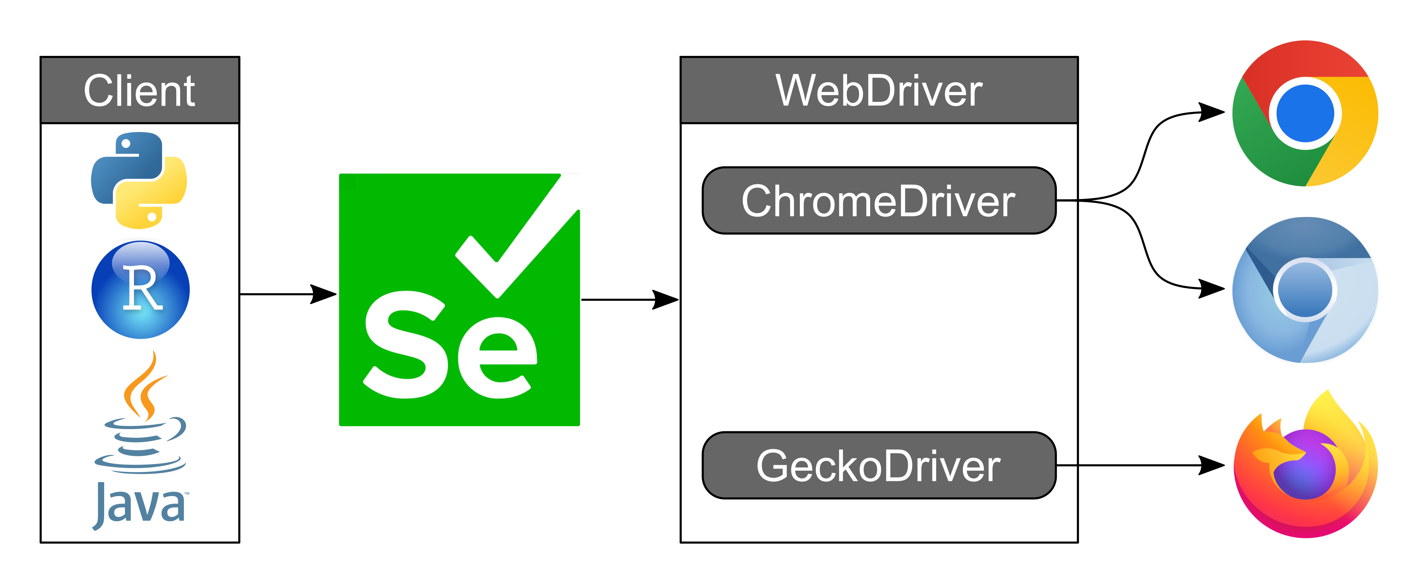 undetected chromedriver