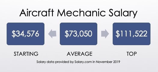 ups a&p mechanic salary