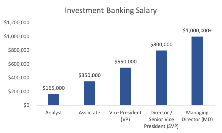 us bank banker salary