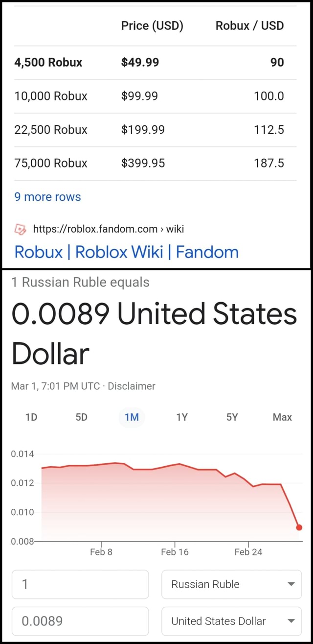 us dollar to robux