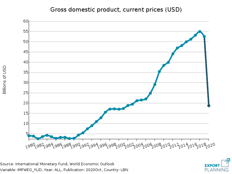 usd to lebanese lira black market