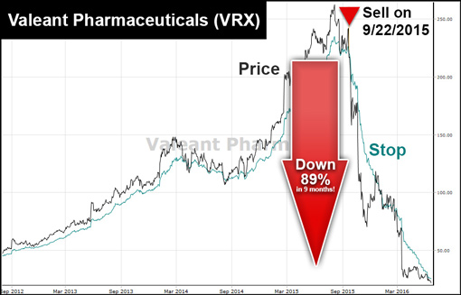 valeant pharma stock